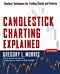 Candlestick Charting Explained