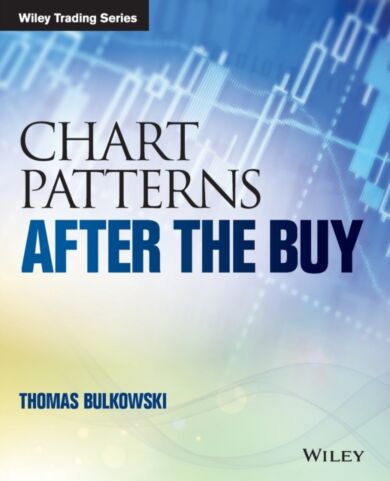 Chart Patterns