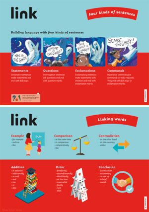 Link plakater 5. Four kinds of sentences / Linking words