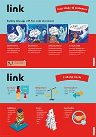 Link plakater 5. Four kinds of sentences / Linking words