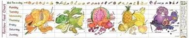 Rainbow Food Activity Chart